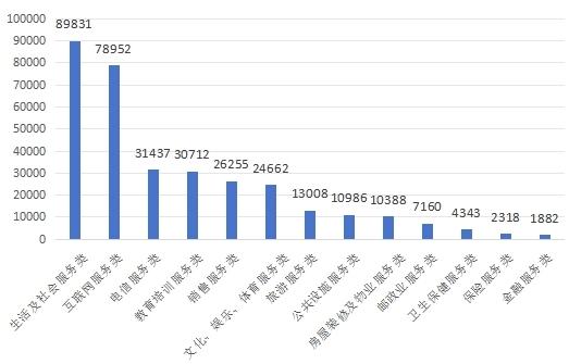 天顺平台:上半年全国消协组织共受理消费者投诉782794件