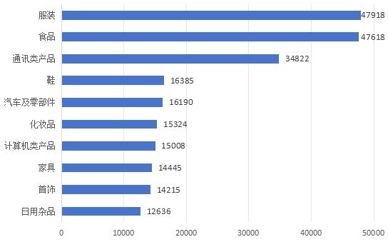 天顺平台:上半年全国消协组织共受理消费者投诉782794件
