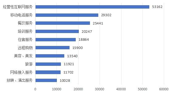 天顺平台:上半年全国消协组织共受理消费者投诉782794件